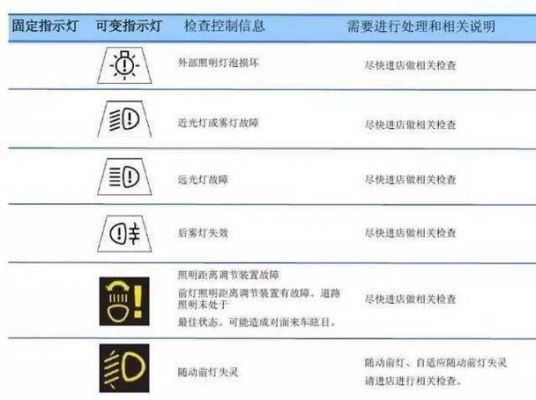 宝马X五仪表盘图解（宝马x5仪表盘指示灯图解和使用方法）