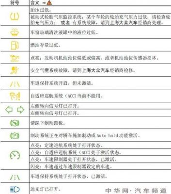 大众凌渡仪表盘温度设定（大众凌渡温度指示灯闪耀是什么意思）-图3