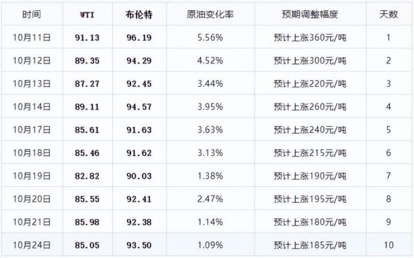 本月长春柴油价格（长春市柴油价格）-图2