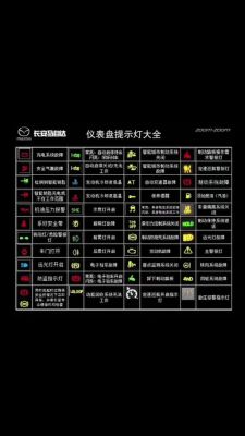 红旗hs5仪表盘故障（红旗HS5仪表盘故障灯图解大全）-图3