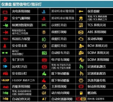 红旗hs5仪表盘故障（红旗HS5仪表盘故障灯图解大全）-图2