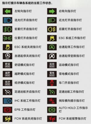 红旗hs5仪表盘故障（红旗HS5仪表盘故障灯图解大全）-图1