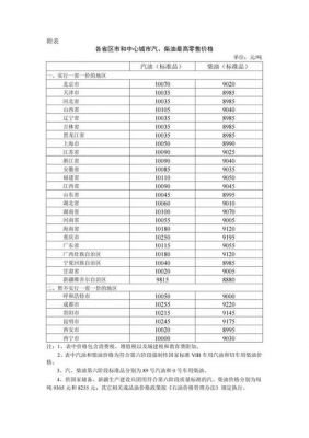 全国柴油标准（全国柴油标准最新消息）