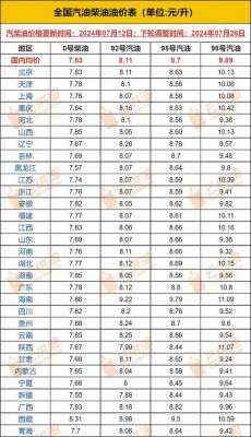 全国柴油标准（全国柴油标准最新消息）-图3