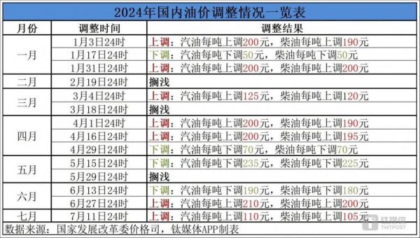 湖南今年柴油的价格（湖南柴油零售价格）-图3