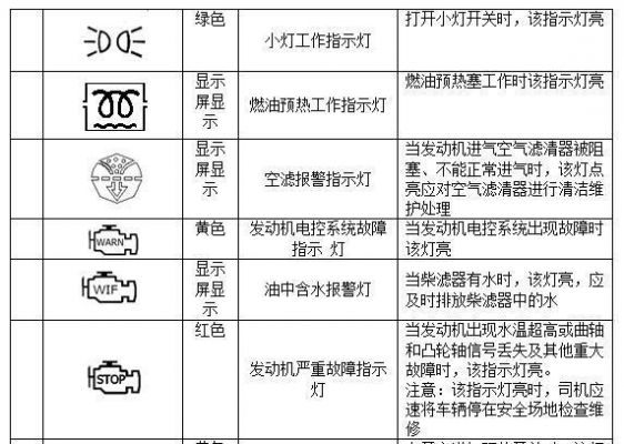 厦门金龙仪表盘故障灯（厦门金龙故障灯大全查询）-图3