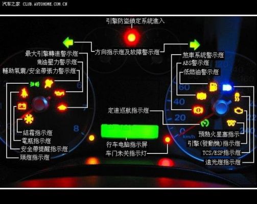 2019福睿斯仪表盘（福睿斯仪表盘图标说明书）-图1