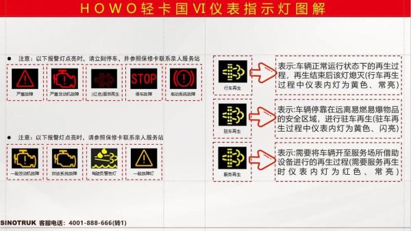 豪沃的仪表盘标志说明（豪沃仪表盘图标说明）-图1