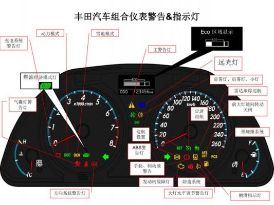 丰田皇冠12款仪表盘（皇冠仪表盘灯图解）-图1