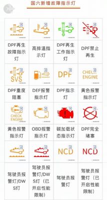 卡车上仪表盘标志大全（货车仪表盘上的所有的图标及文字说明）-图2