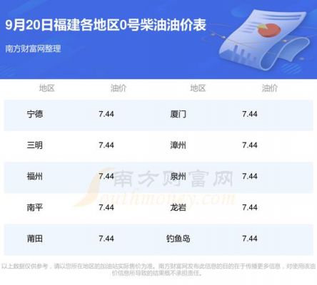 福建0柴油价格（福建柴油价格今日本地宝）