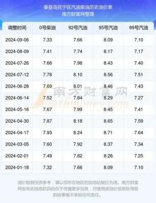 秦皇岛求购柴油（秦皇岛柴油供应商电话）