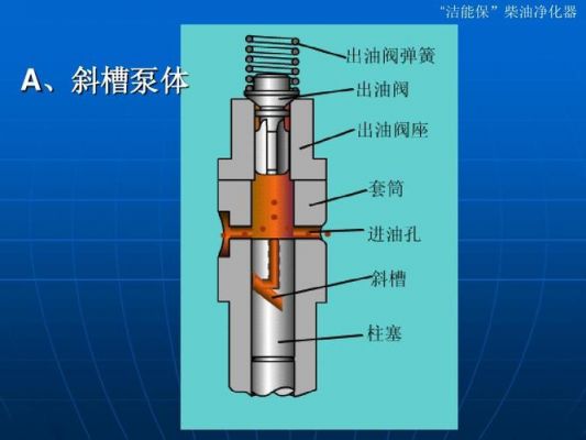 大泵进柴油（大泵里有柴油什么原因）-图1