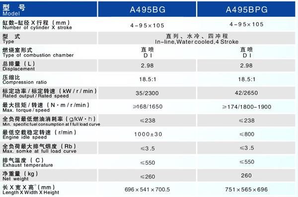 柴油495发动机（柴油495发动机油耗）-图3