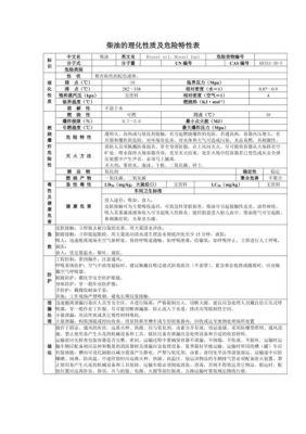 普通柴油指什么意思（普通柴油属于危险化学品吗）-图2