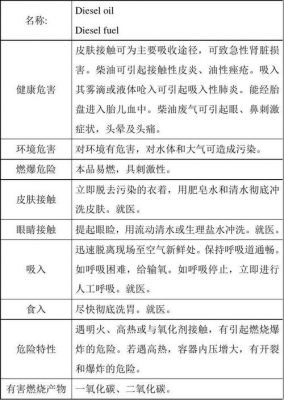 普通柴油指什么意思（普通柴油属于危险化学品吗）-图3