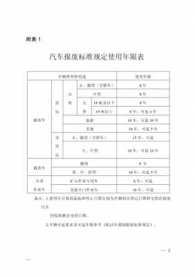 小车柴油车几年报废（小汽车柴油车有报废期吗）-图2