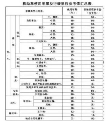 小车柴油车几年报废（小汽车柴油车有报废期吗）-图3