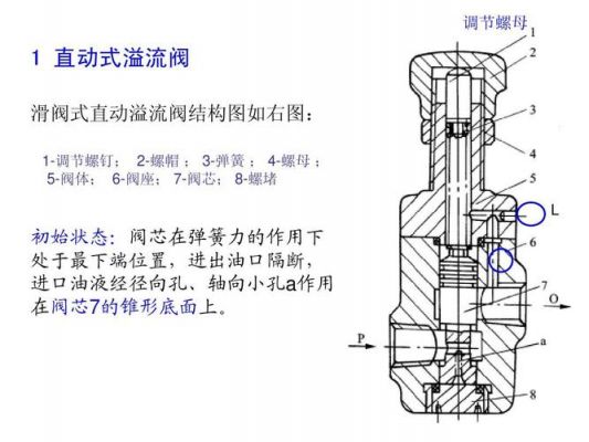 柴油溢流阀（柴油溢流阀坏了怎么判断）-图3