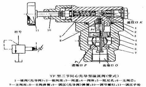 柴油溢流阀（柴油溢流阀坏了怎么判断）-图2