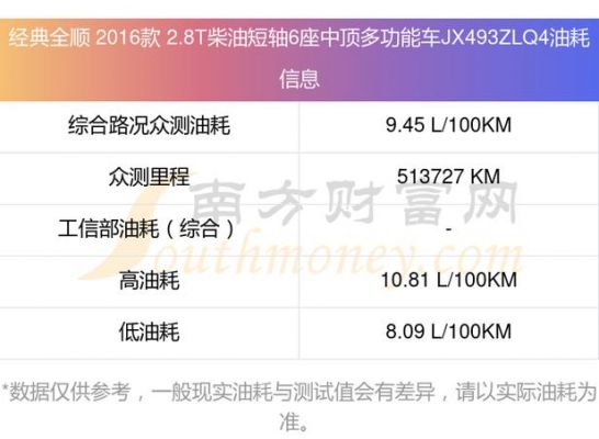 经典全顺6座柴油版论坛（经典全顺6座汽油版油耗多少）