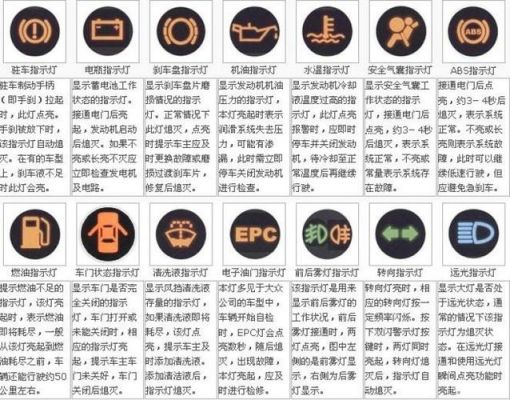 马自达仪表盘图标大全（马自达仪表盘图标大全 警示灯）-图3