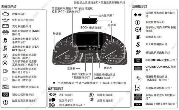 东本urv仪表盘显示（本田urv仪表图解）-图1