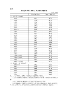 伊春柴油价格（伊春市柴油价格）-图3