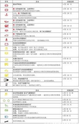 朗行仪表盘灯光图（大众朗行仪表盘有哪些指示灯）-图3