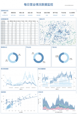 数据仪表盘什么意思（数据仪表盘模板）