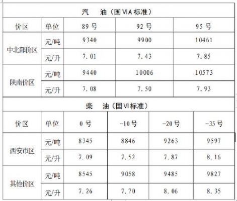 2015年柴油报价及图片（2016年柴油价格表）-图3