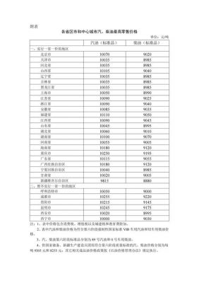 2015年柴油报价及图片（2016年柴油价格表）