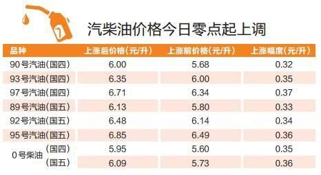 柴油50（柴油50升等于多少公斤）-图3