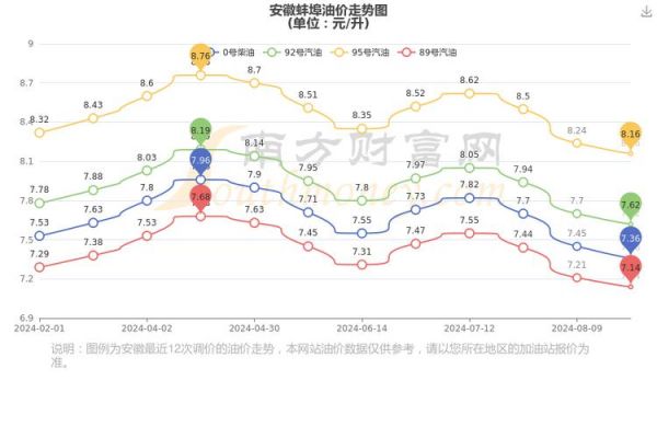 蚌埠中石化柴油价格（蚌埠中石化柴油价格查询）-图2