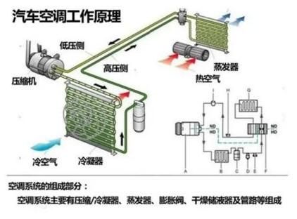 柴油车用冷暖空调（柴油车空调制热）-图3