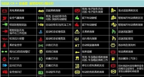 510汽车仪表盘图标大全（510车子）-图2