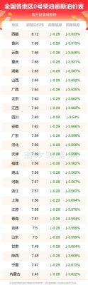 2017年库尔勒柴油均价（库尔勒今日油价0号柴油）-图2