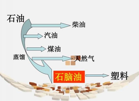 煤油和柴油怎么对（煤油对柴油比例）-图3