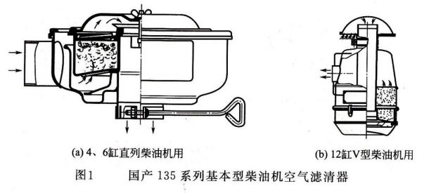 柴油机油浴空气滤清器（柴油机油浴空气滤清器工作原理）-图3