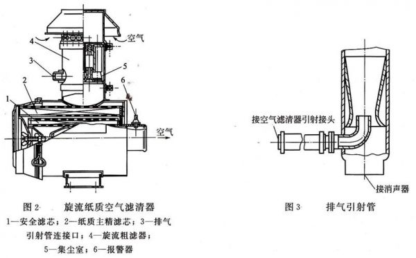 柴油机油浴空气滤清器（柴油机油浴空气滤清器工作原理）-图2