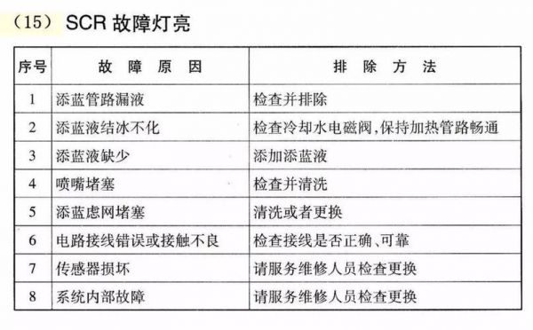 柴油发动机常见症状（柴油发动机的故障诊断与排除）-图1